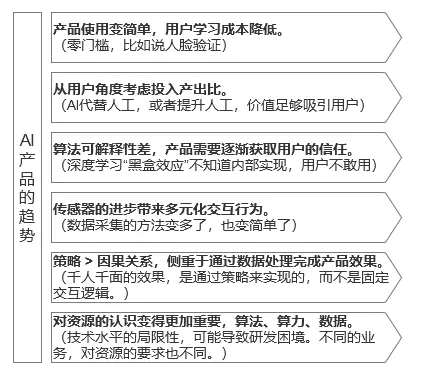 ../_images/AI_product_trend.jpg