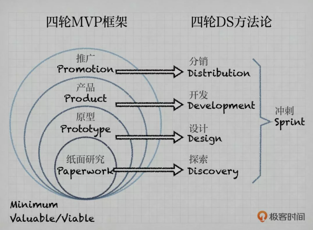 ../_images/MVP.png