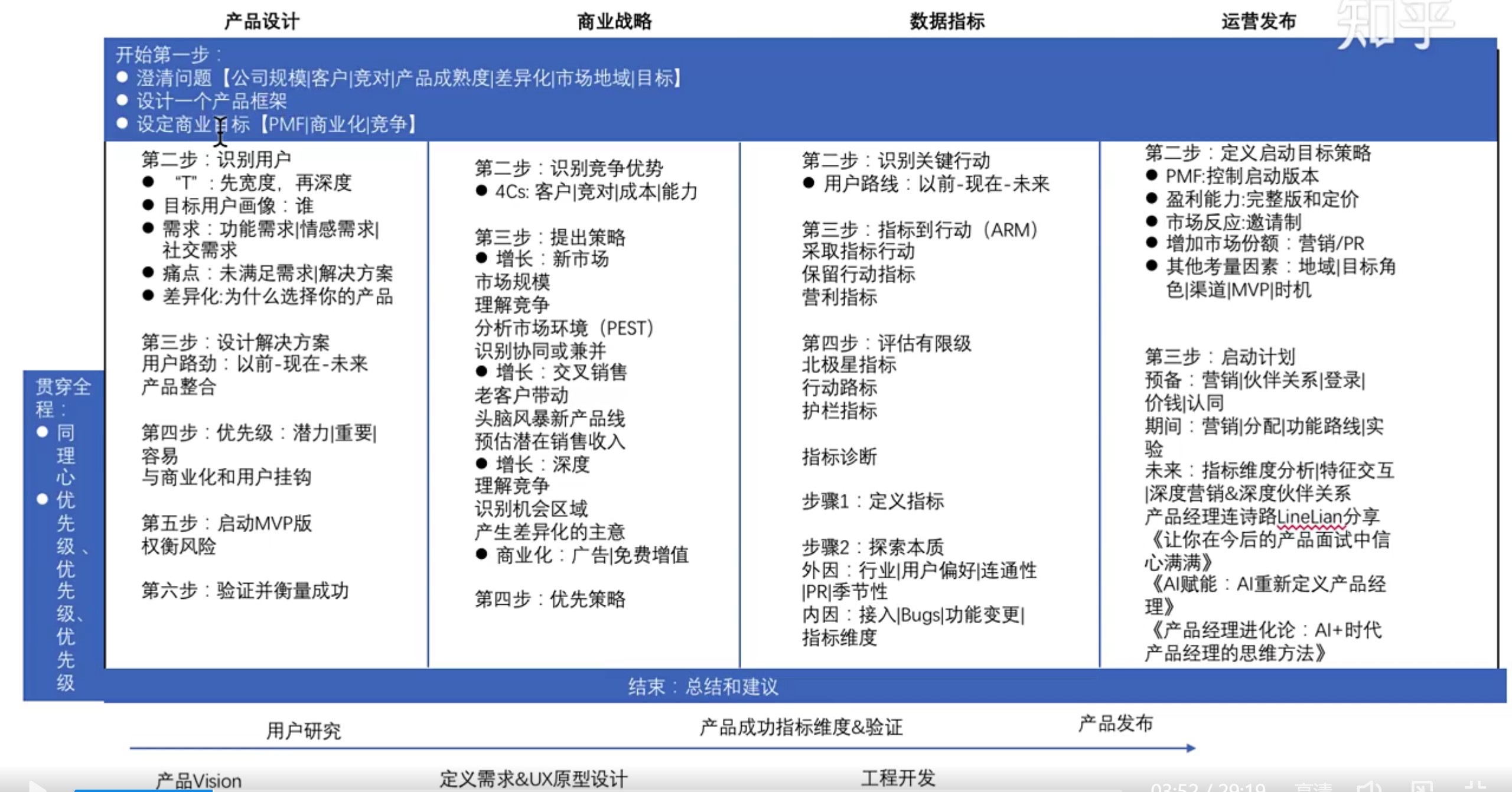 产品工作框架细节