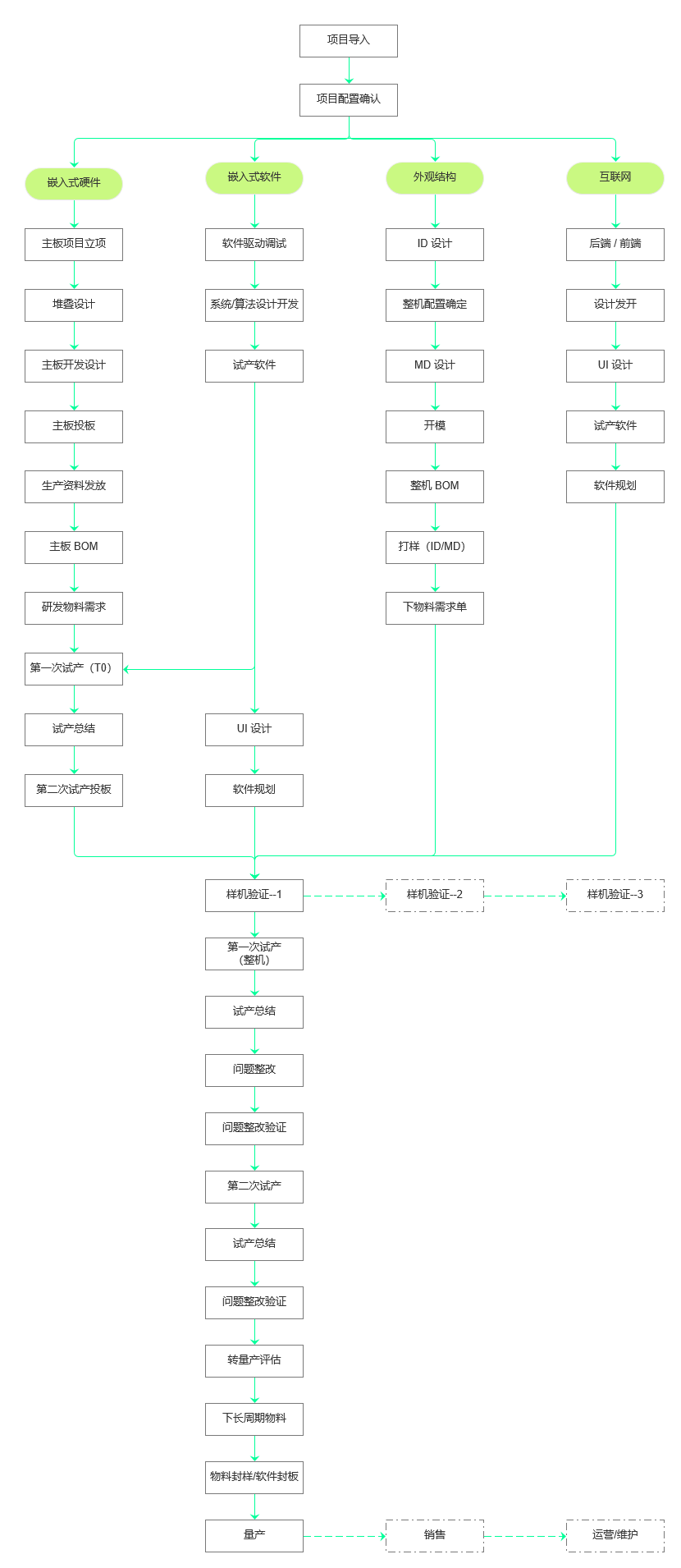 ../_images/hardwareAI_flow_chart.png