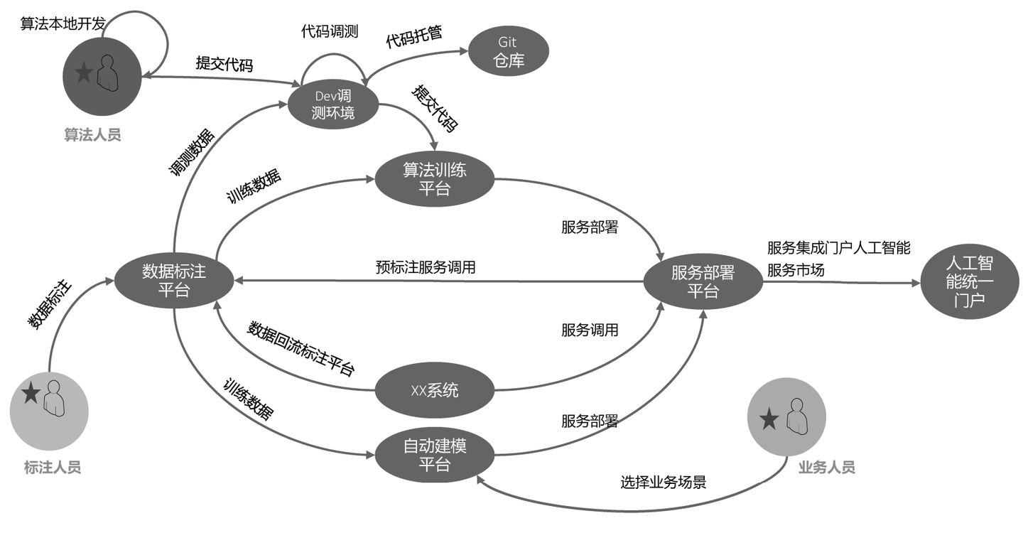 ../_images/platform_flow_chart.jpg