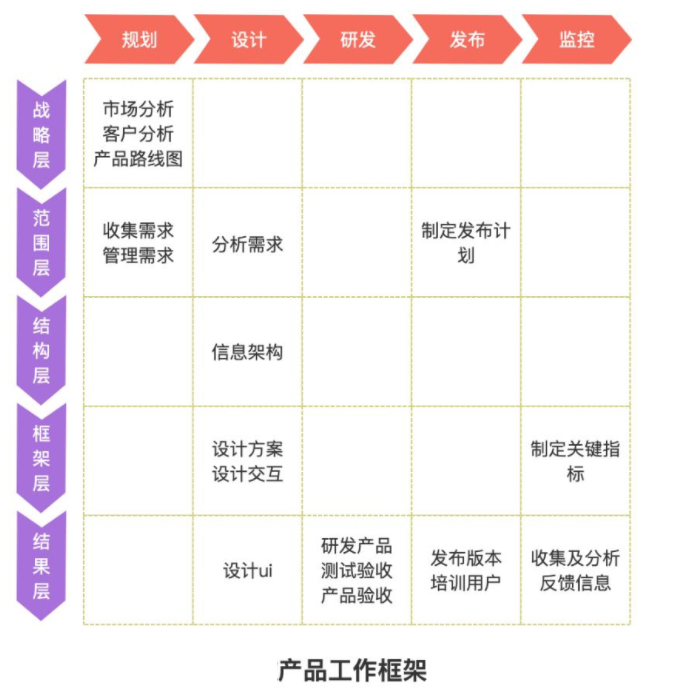 产品工作框架