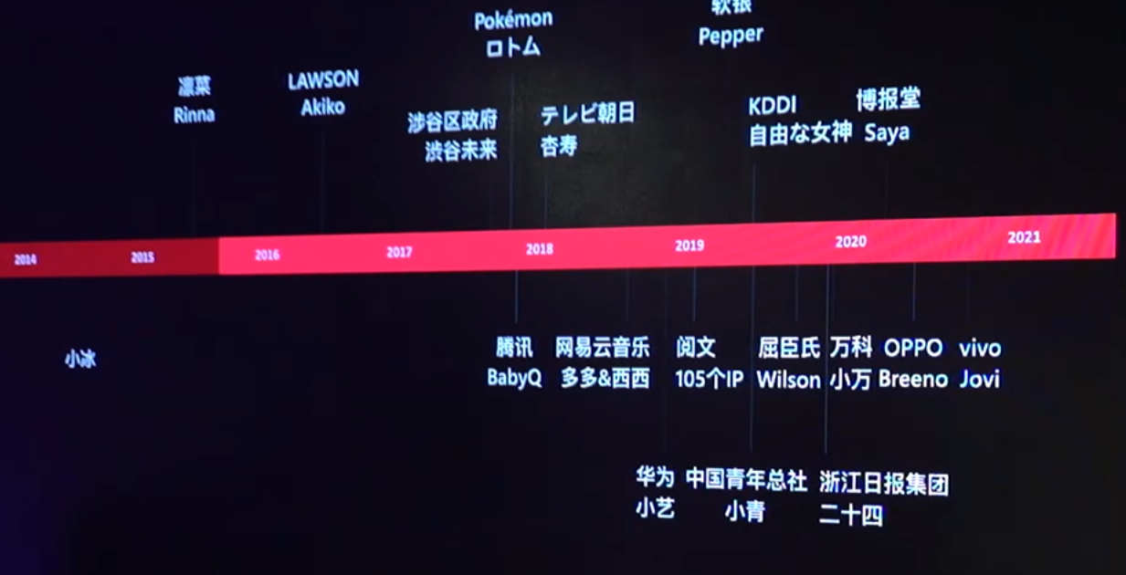 小冰存在在各个产品